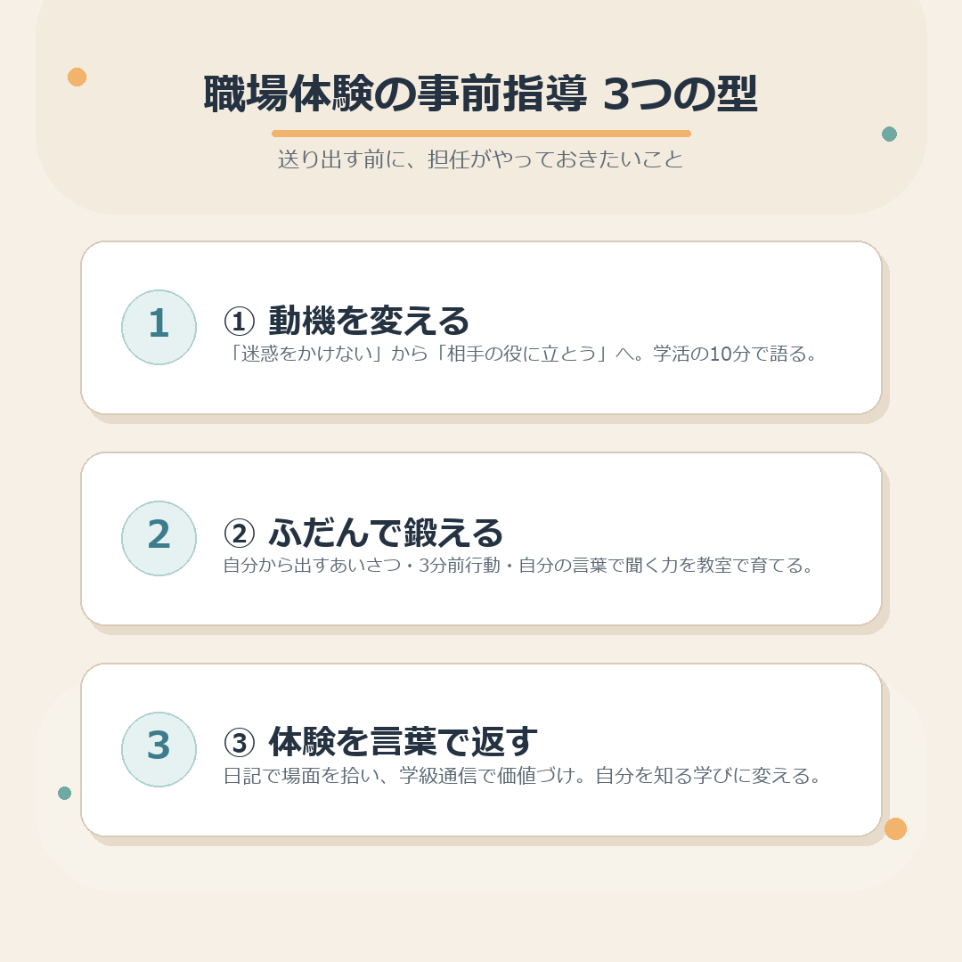 職場体験の事前指導を3つの型にまとめた図