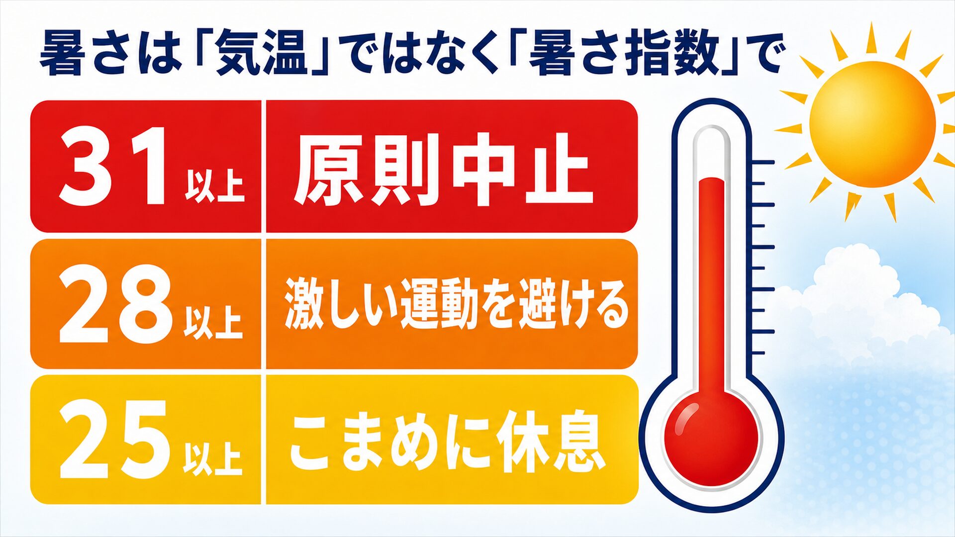 暑さは気温ではなく暑さ指数で見る