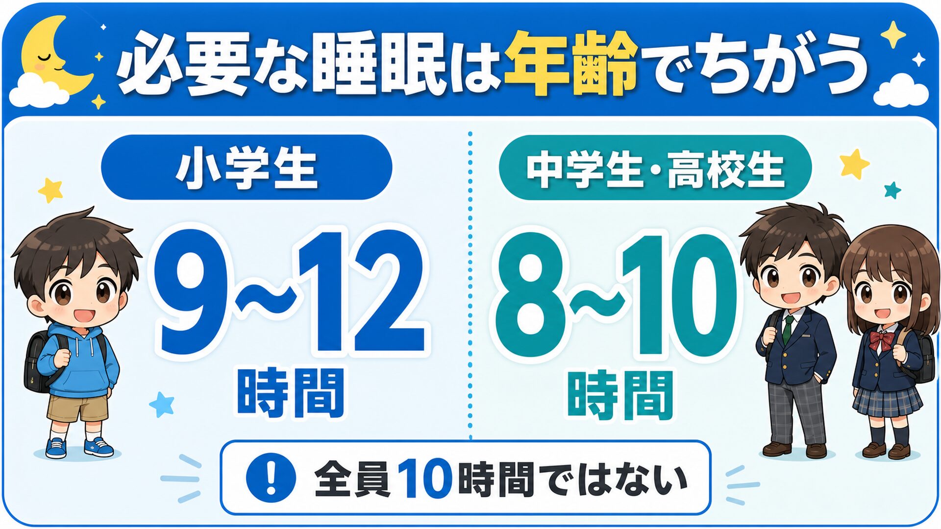 必要な睡眠は年齢でちがう