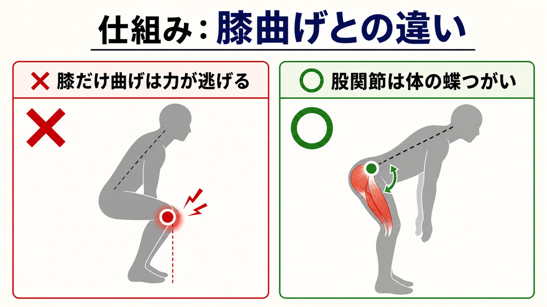 膝曲げとヒップヒンジの違い