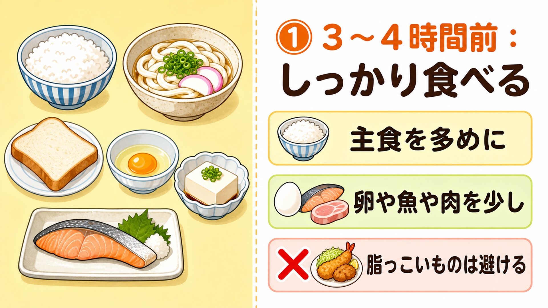 ３〜４時間前はしっかり食べる