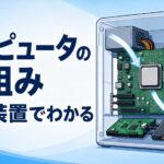 コンピュータの仕組みを3つの見方で整理｜五大装置・ハードとソフト・情報の流れをテスト前に確認
