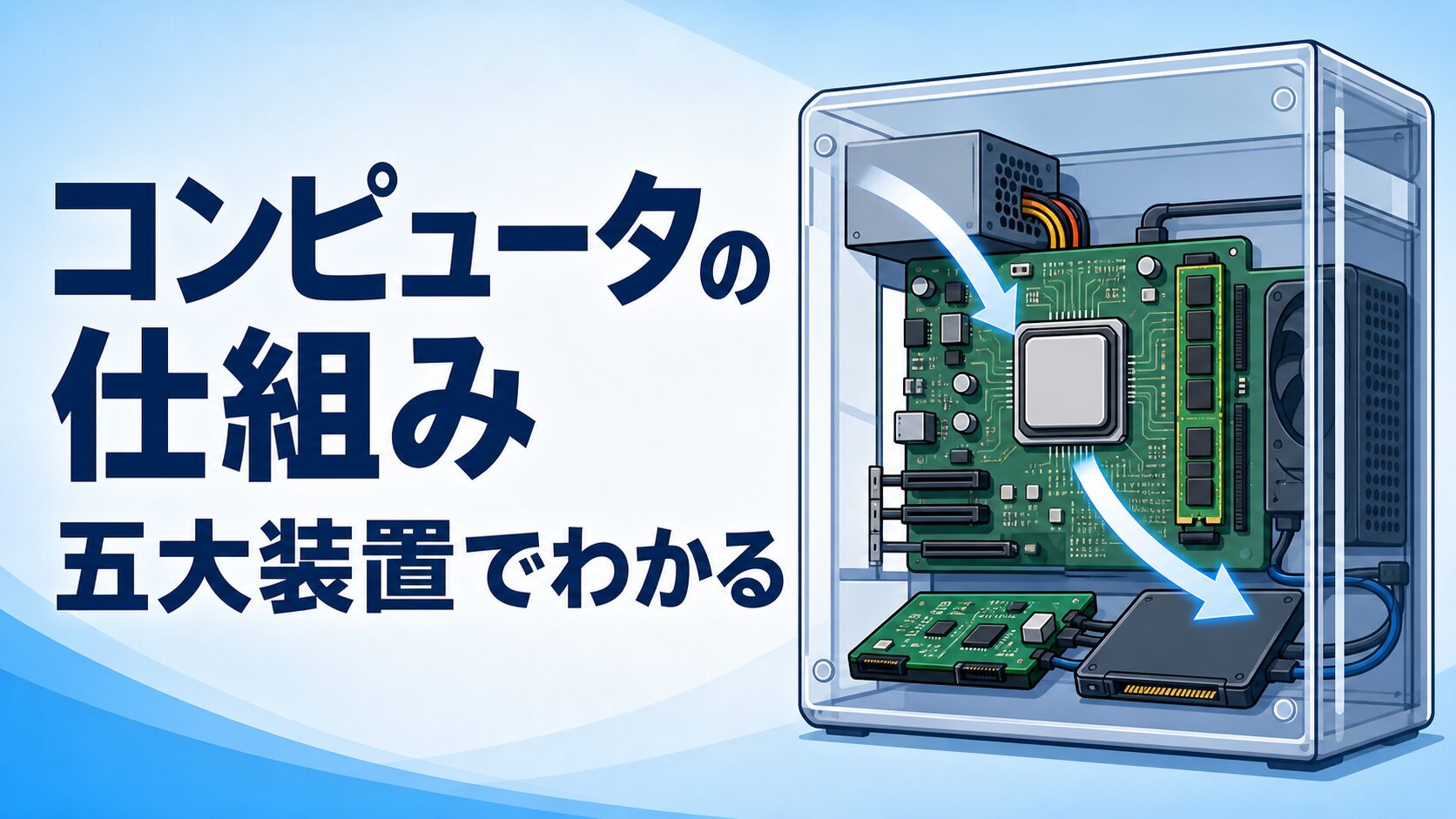 コンピュータの仕組みを3つの見方で整理｜五大装置・ハードとソフト・情報の流れをテスト前に確認
