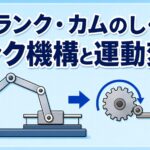 中学技術【リンク機構】クランク・カムのしくみと運動変換をわかりやすく解説