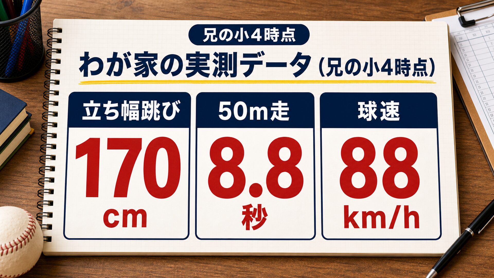 わが家の実測データ