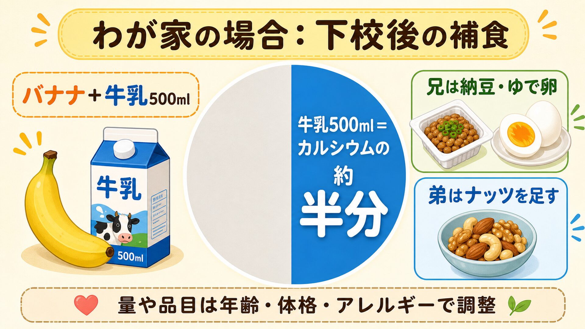 わが家の下校後の補食