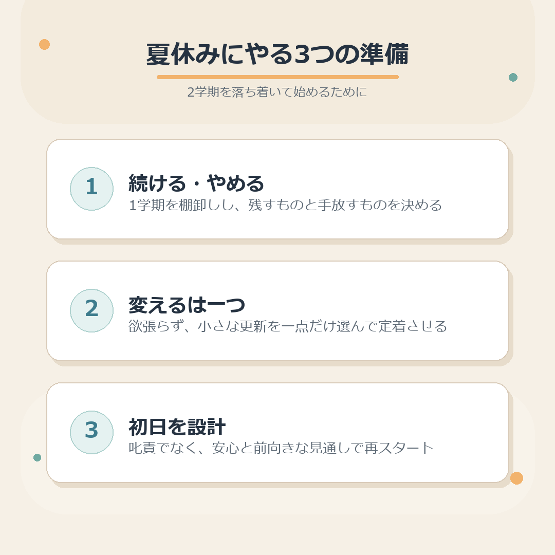 夏休みにやる3つの準備のまとめ図
