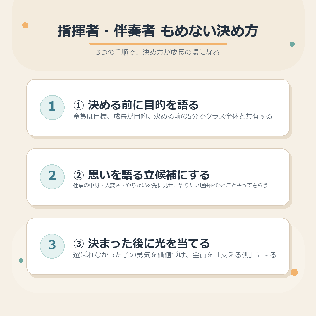 指揮者・伴奏者のもめない決め方3つの手順のまとめ