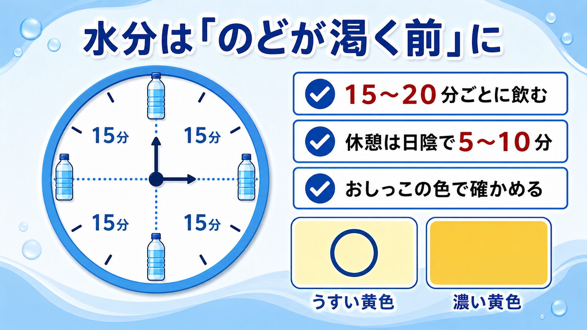 水分はのどが渇く前に