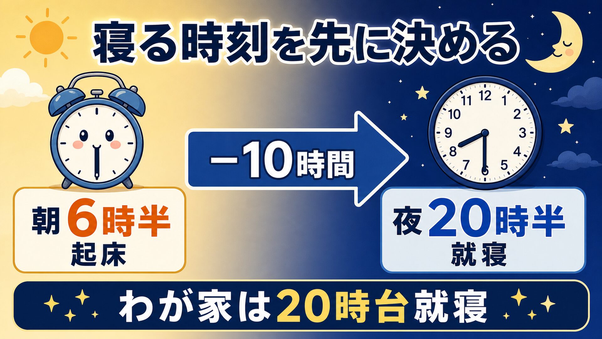 寝る時刻を起床から逆算する