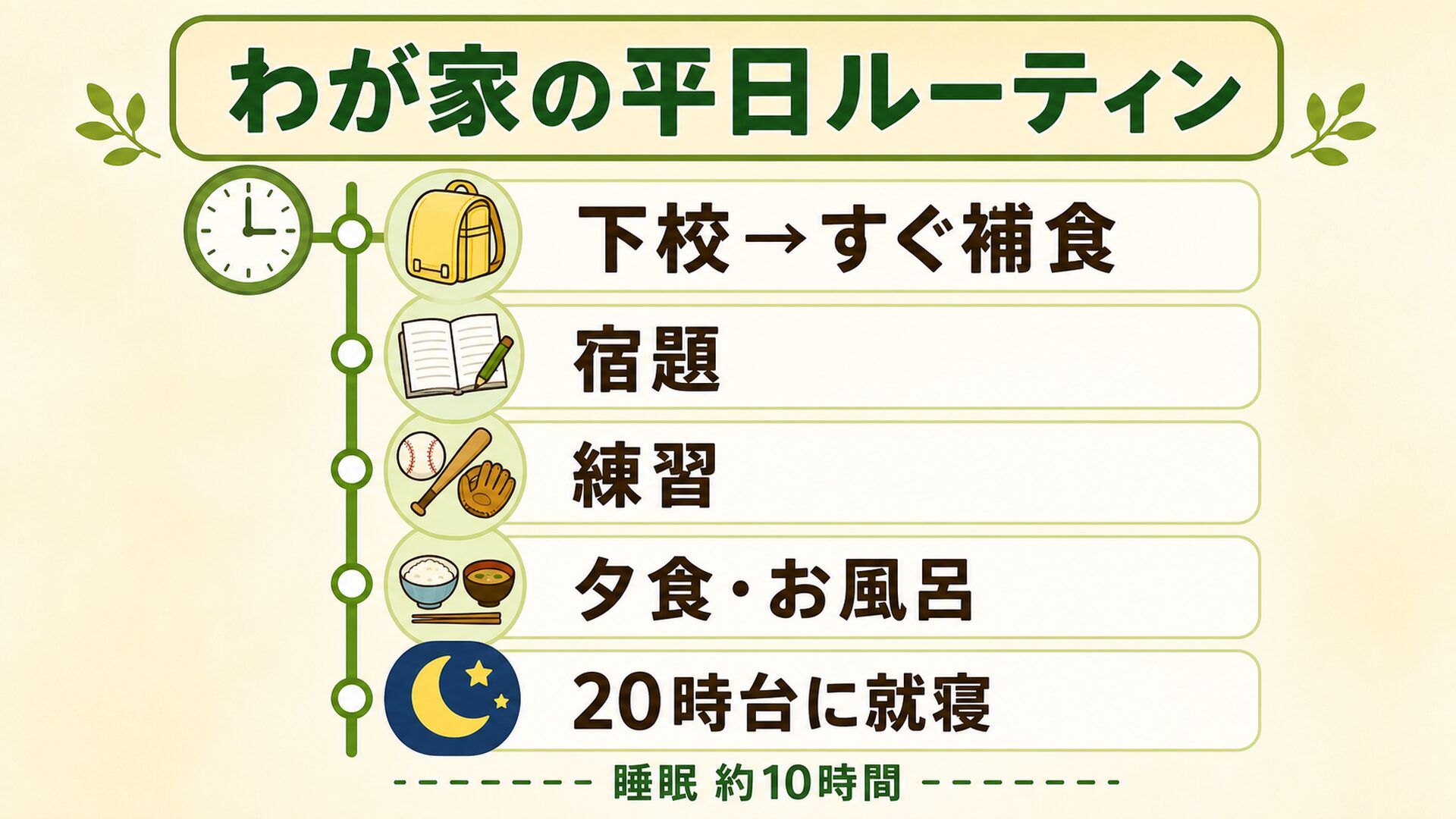 わが家の平日ルーティン