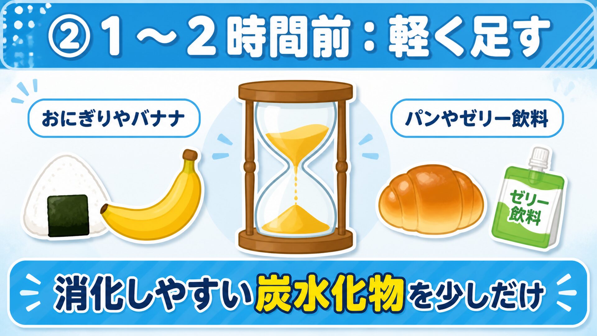 １〜２時間前は軽く足す
