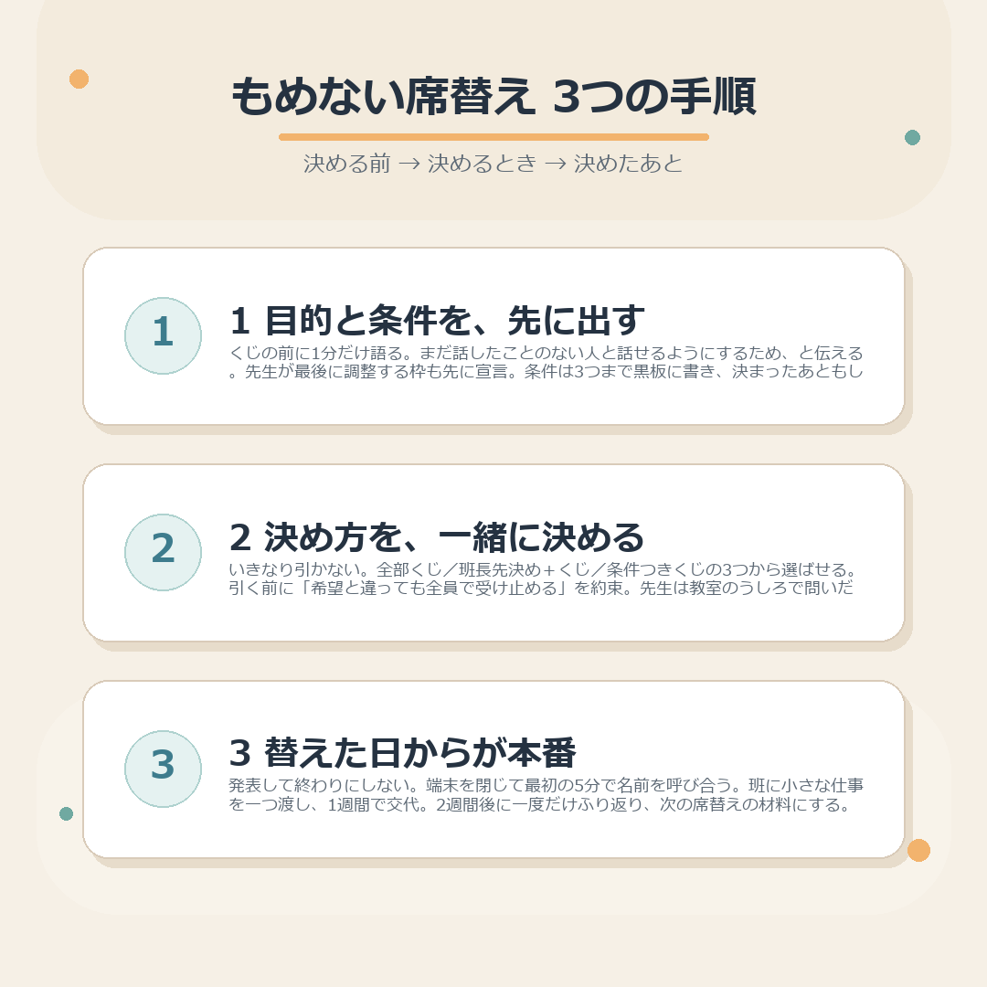 目的と条件・決め方・替えた日からの3つの手順のまとめ