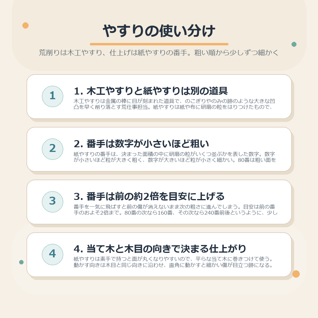 やすりの使い分けのまとめ図解