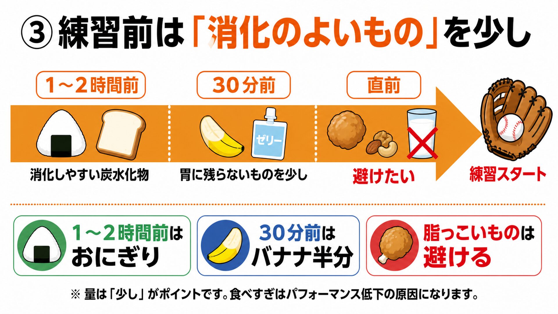 練習前は消化のよいものを少し