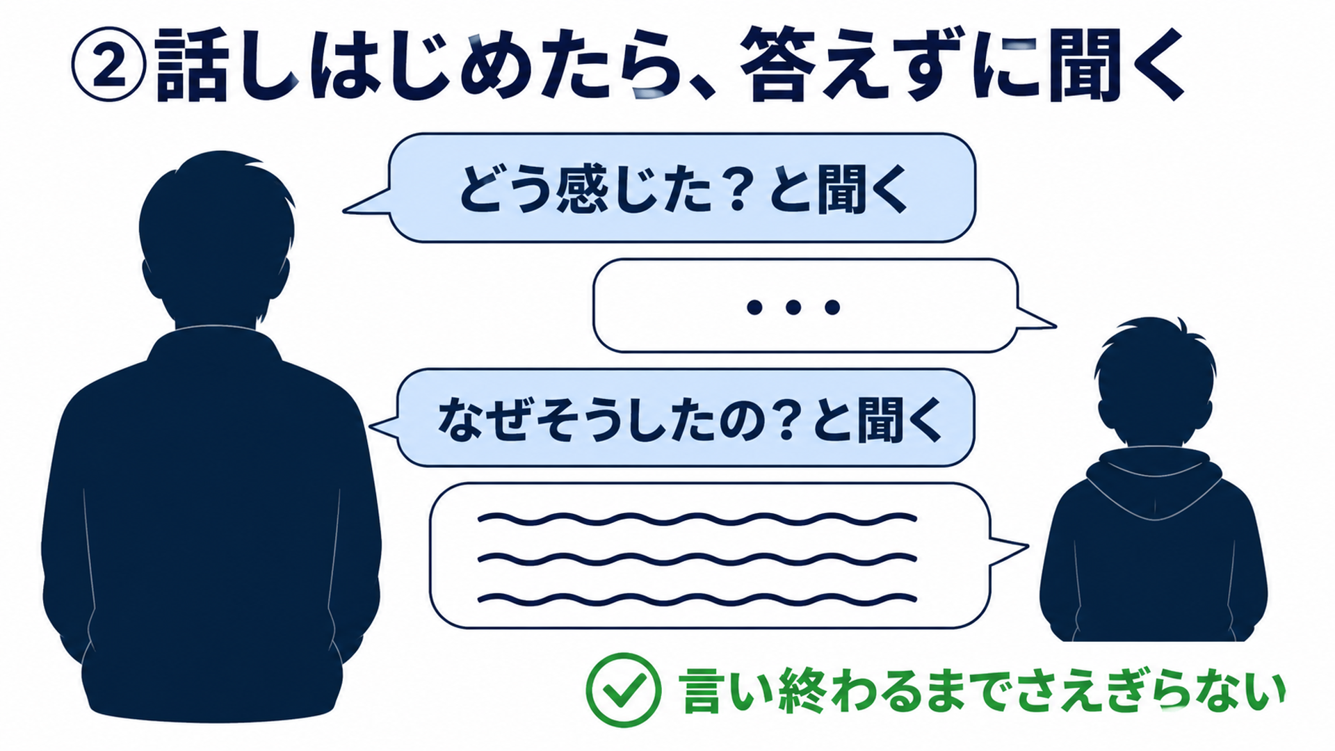 話しはじめたら答えずに聞く