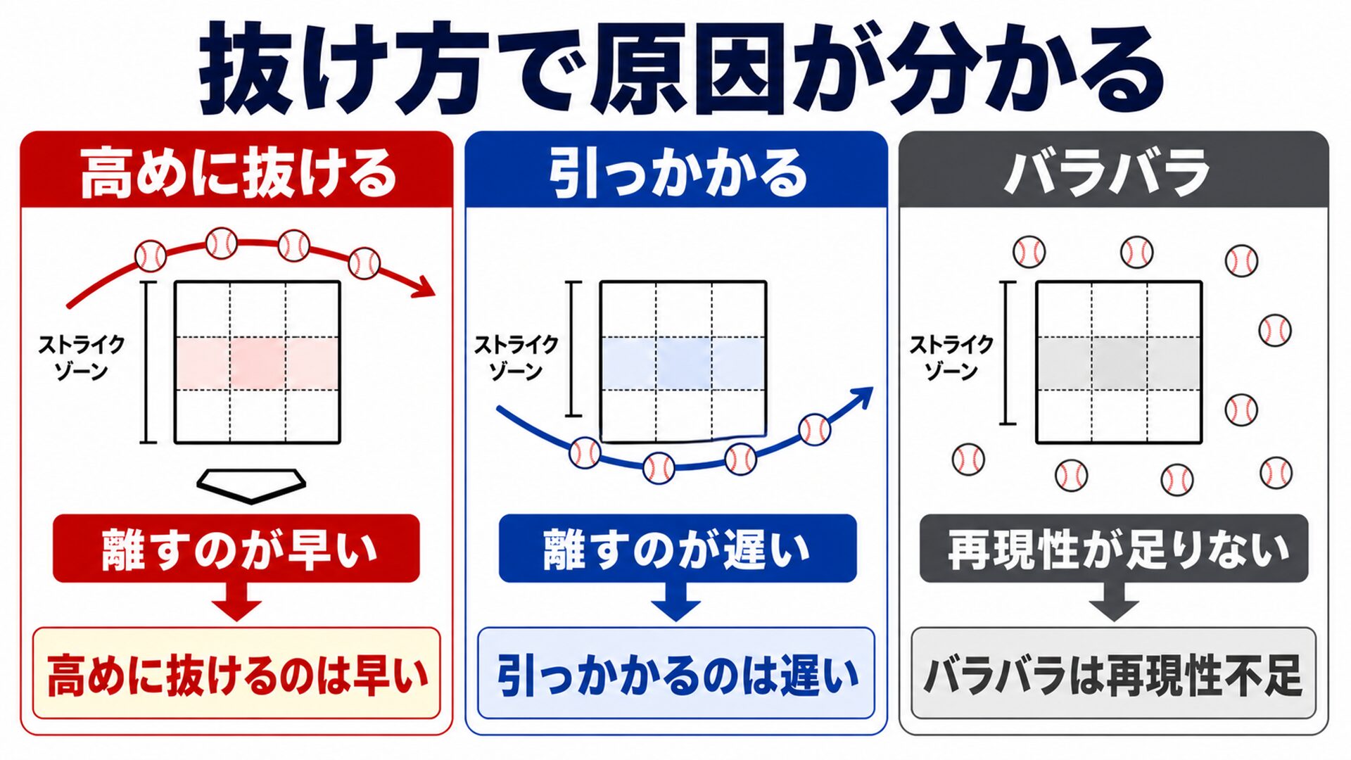 高めに抜ける・引っかかる・バラバラの3つの症状と原因