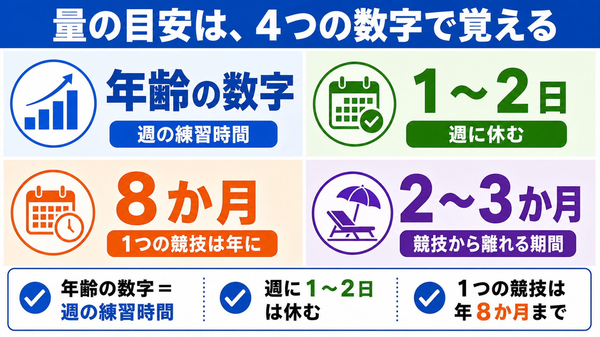 量の目安は4つの数字で覚える
