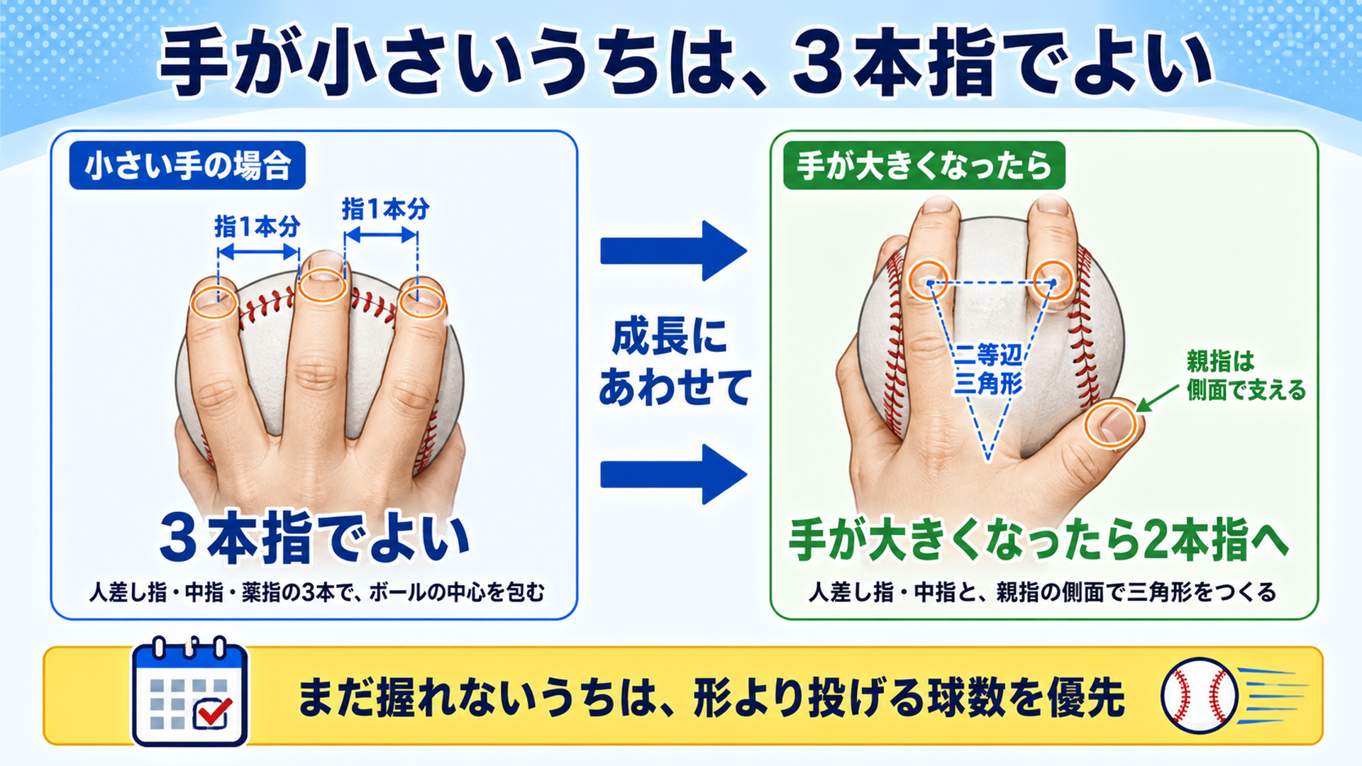 3本指の握りと2本指の握りを並べた図