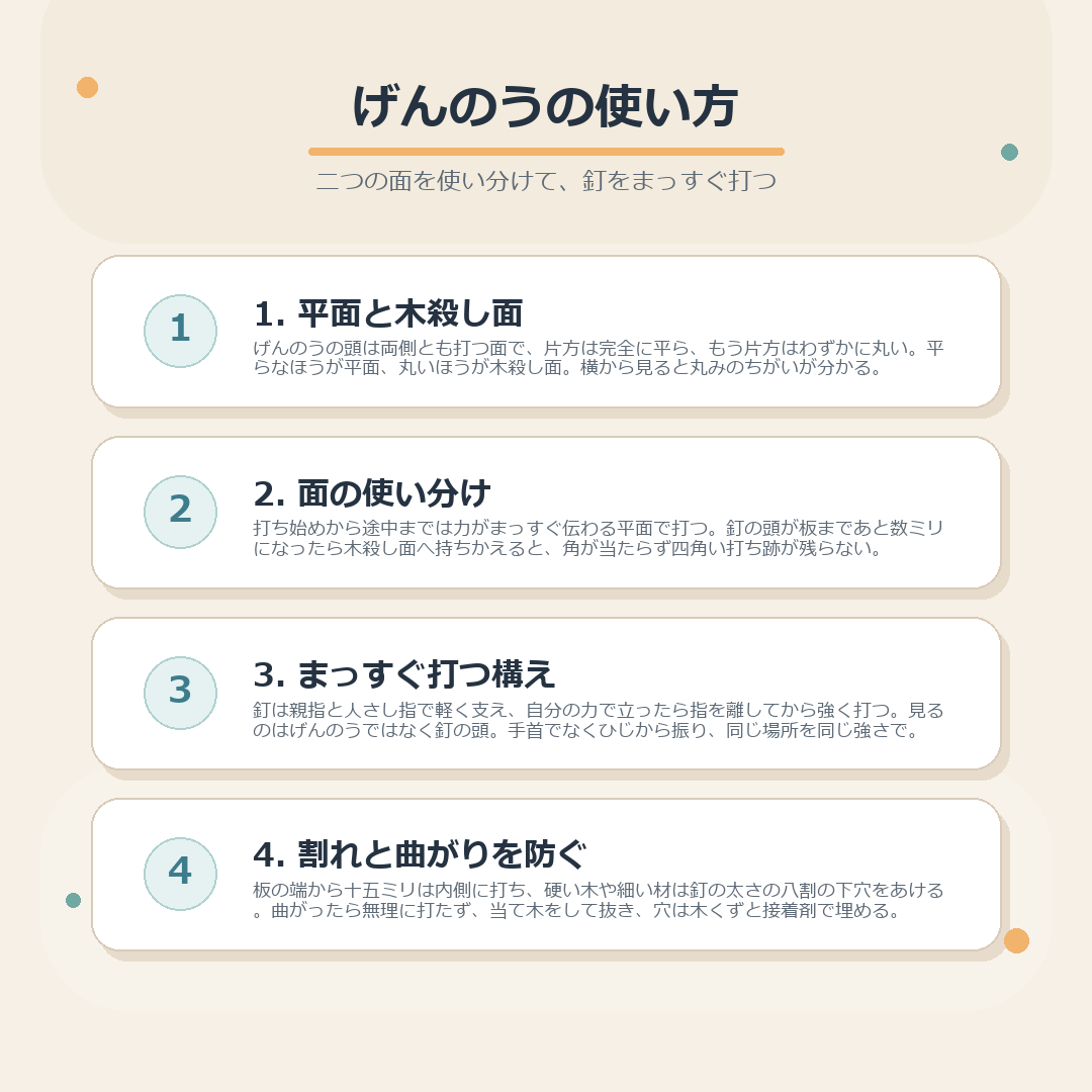げんのうの二つの面、使い分け、打ち方の手順、割れと曲がりの防ぎ方をまとめた図