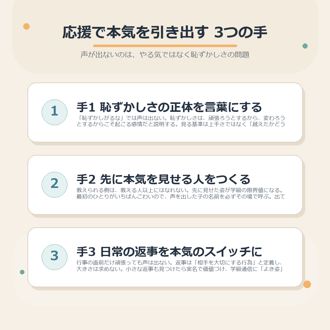 応援で本気を引き出す3つの手のまとめ