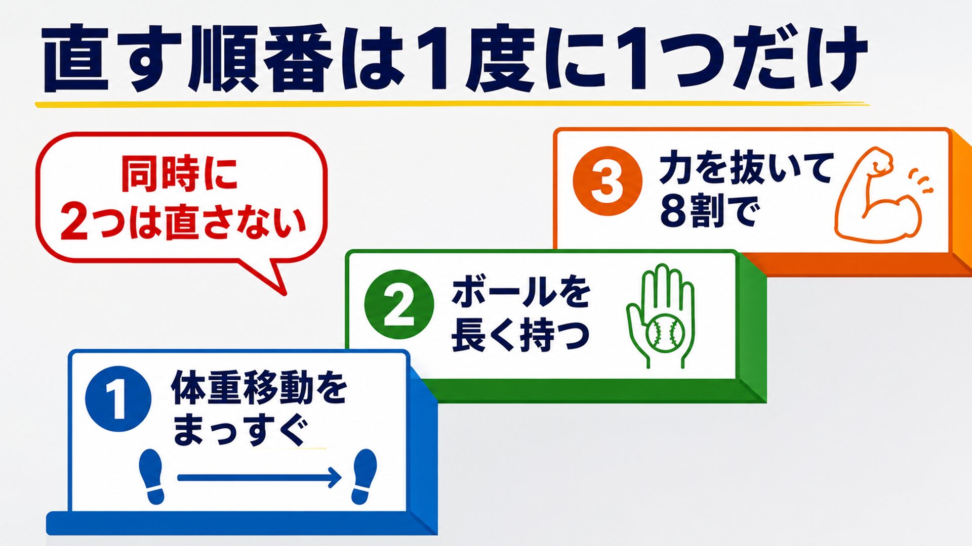 体重移動・ボールを長く持つ・力を抜くの3ステップの階段図