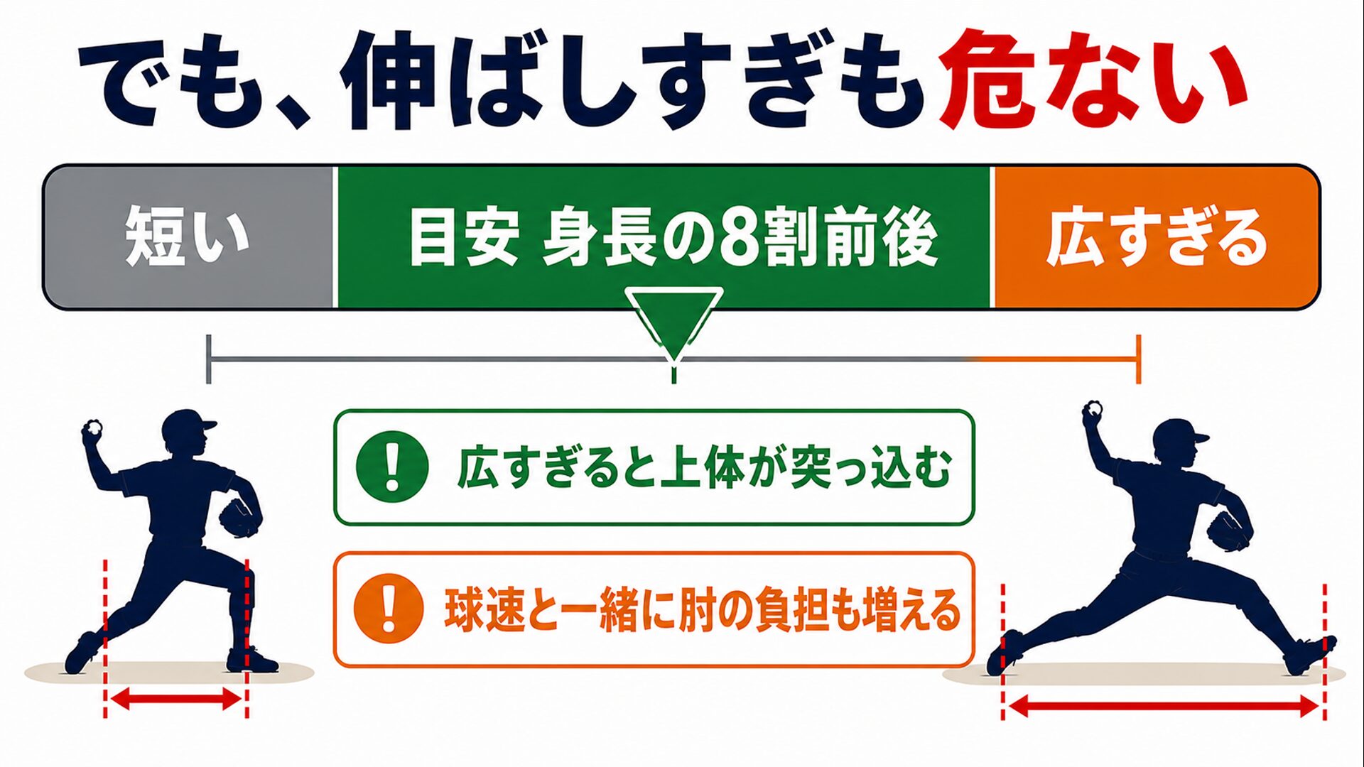 身長の8割前後を適正ゾーンとして示すメーター図