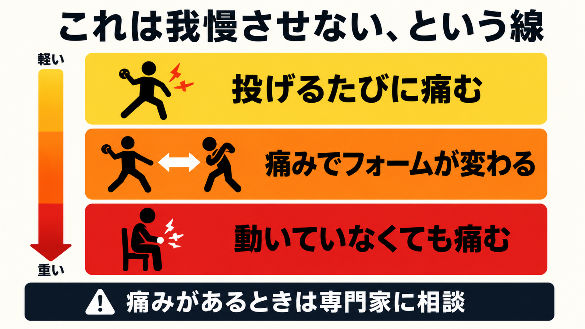これは我慢させない、という線