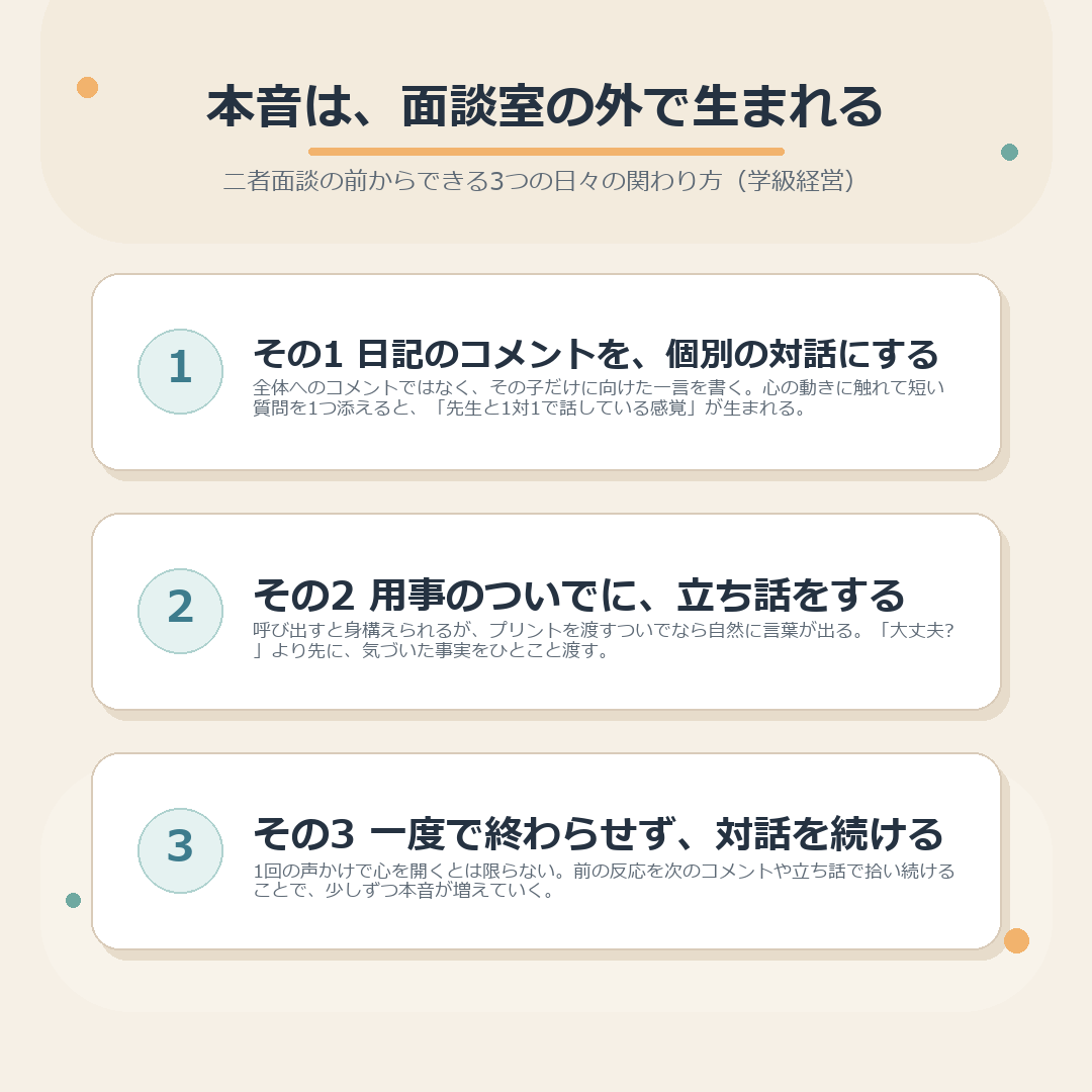本音がこぼれる個別の関わり方3つの手順のまとめ図