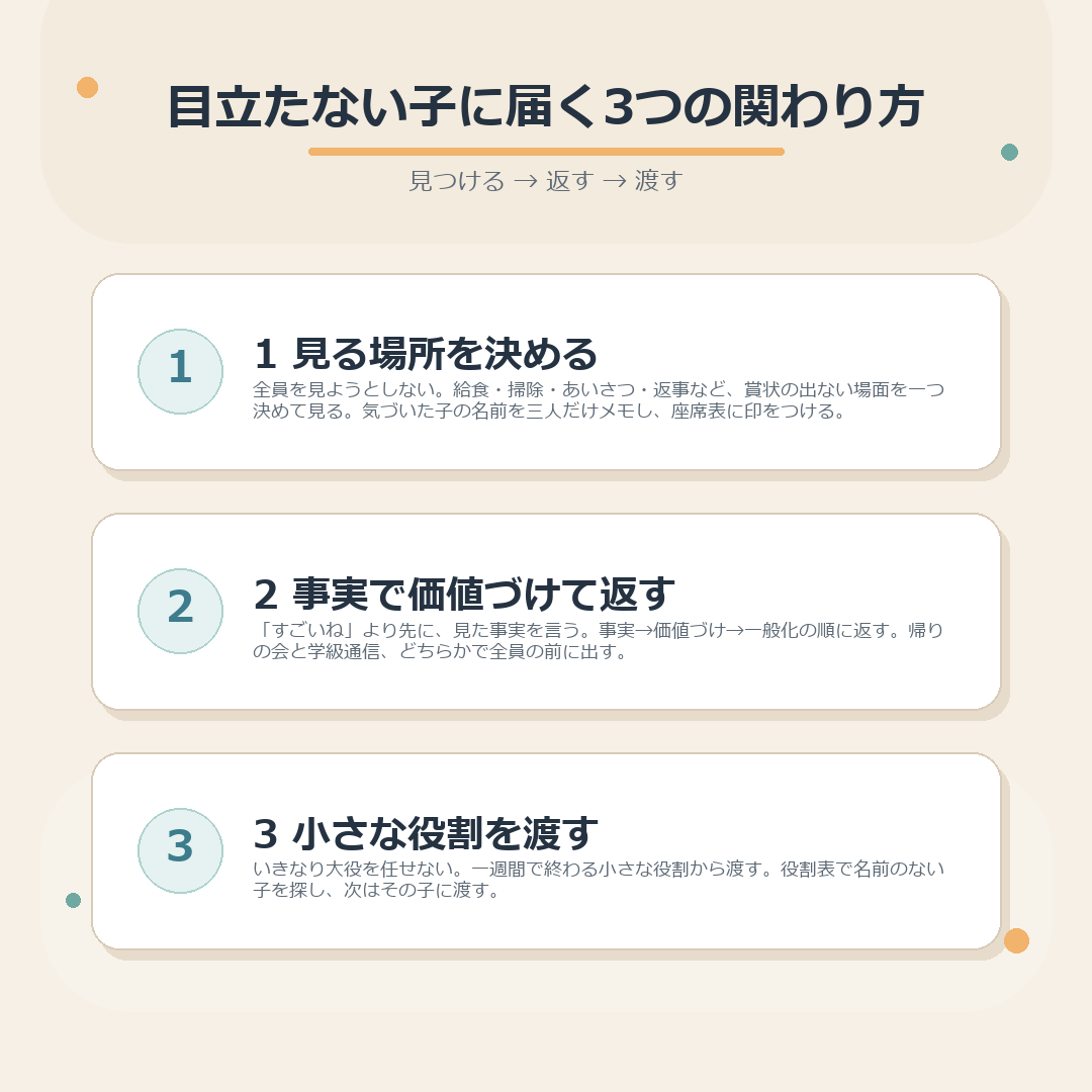見つける・返す・渡すの3ステップのまとめ