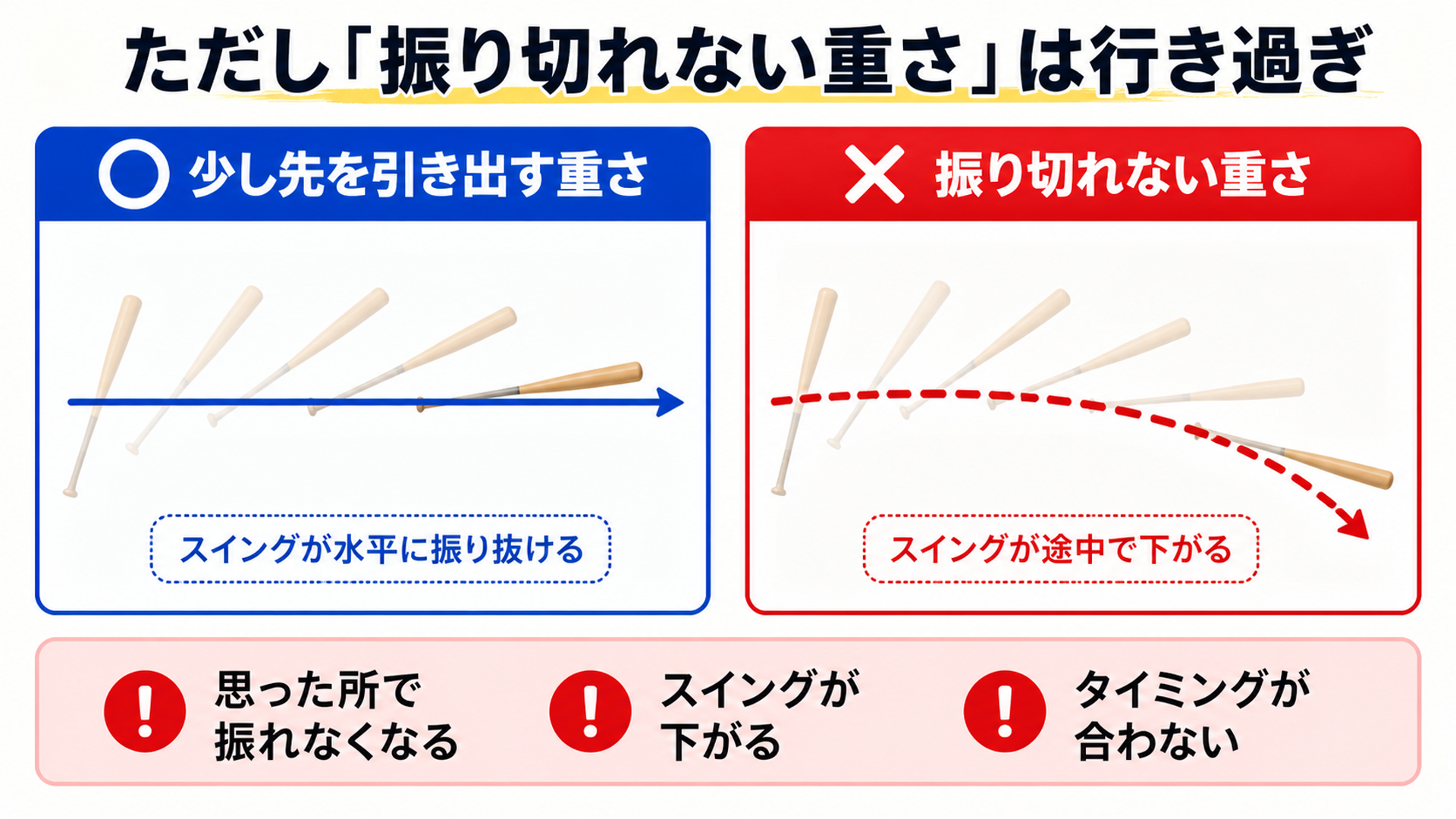 ただし「振り切れない重さ」は行き過ぎ