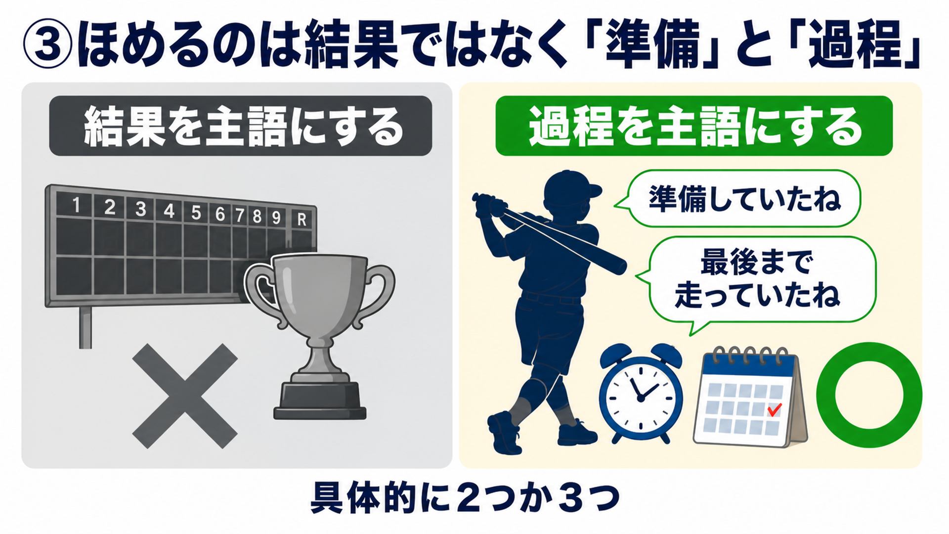 ほめるのは結果ではなく準備と過程