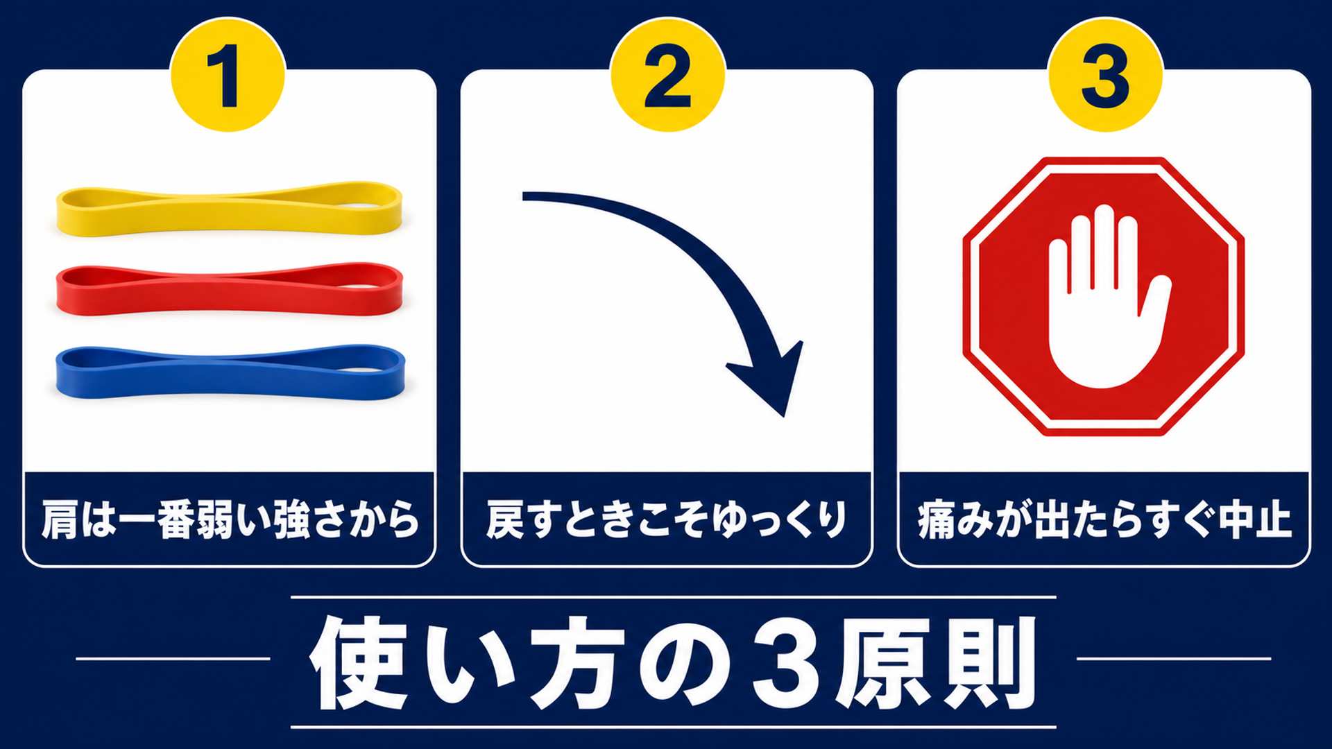 使い方の3原則