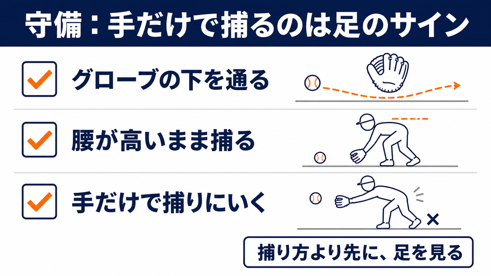 守備:手だけで捕るのは足のサイン