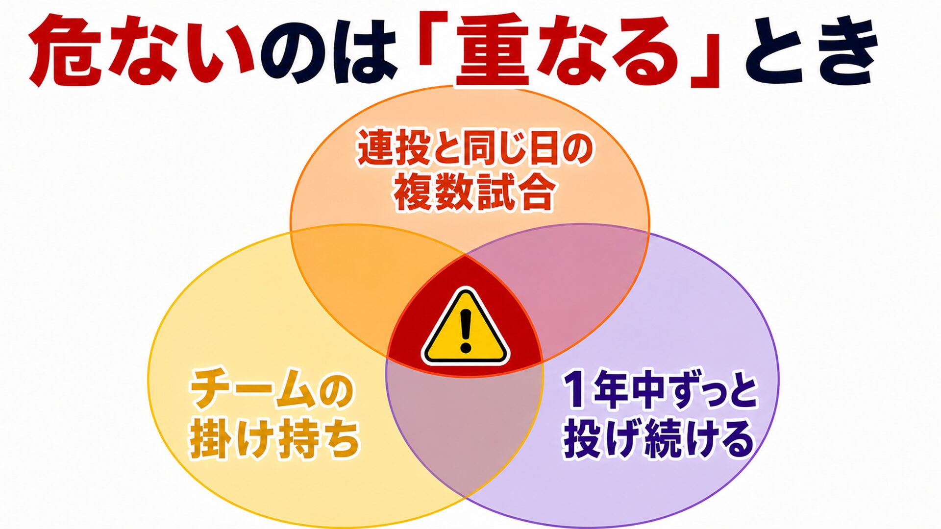 危ないのは重なるとき