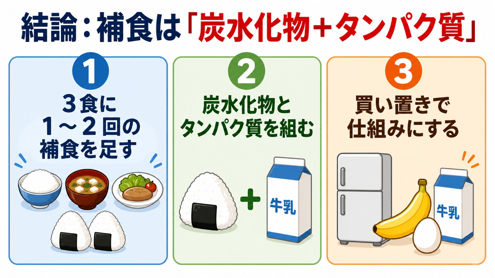 結論：補食は炭水化物とタンパク質