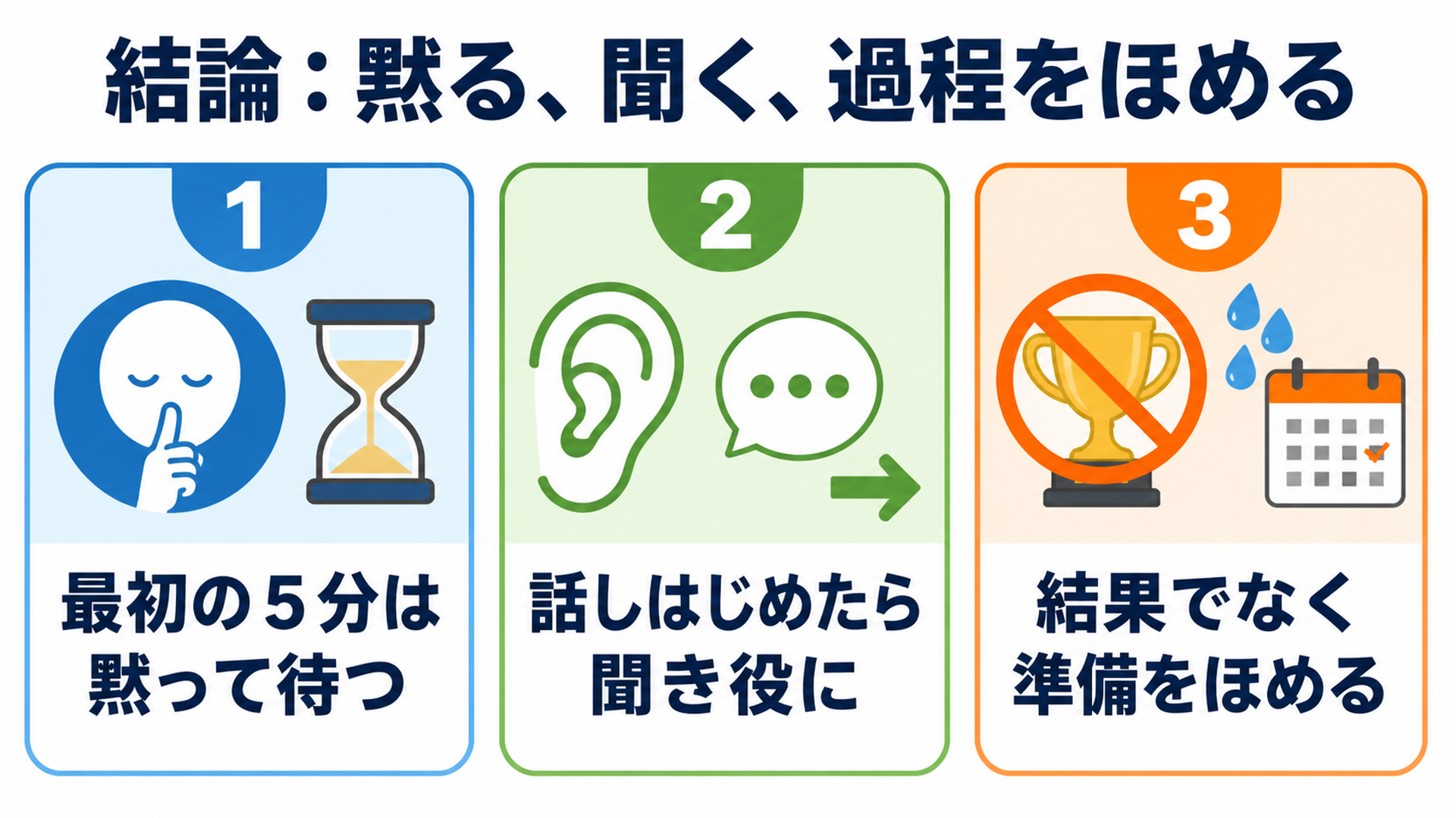 結論:黙る、聞く、過程をほめる