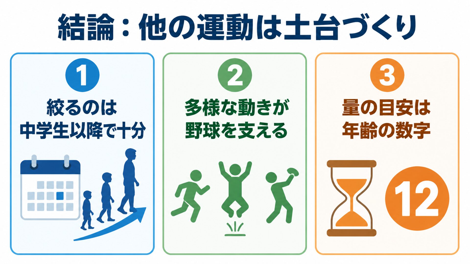 結論:他の運動は土台づくり