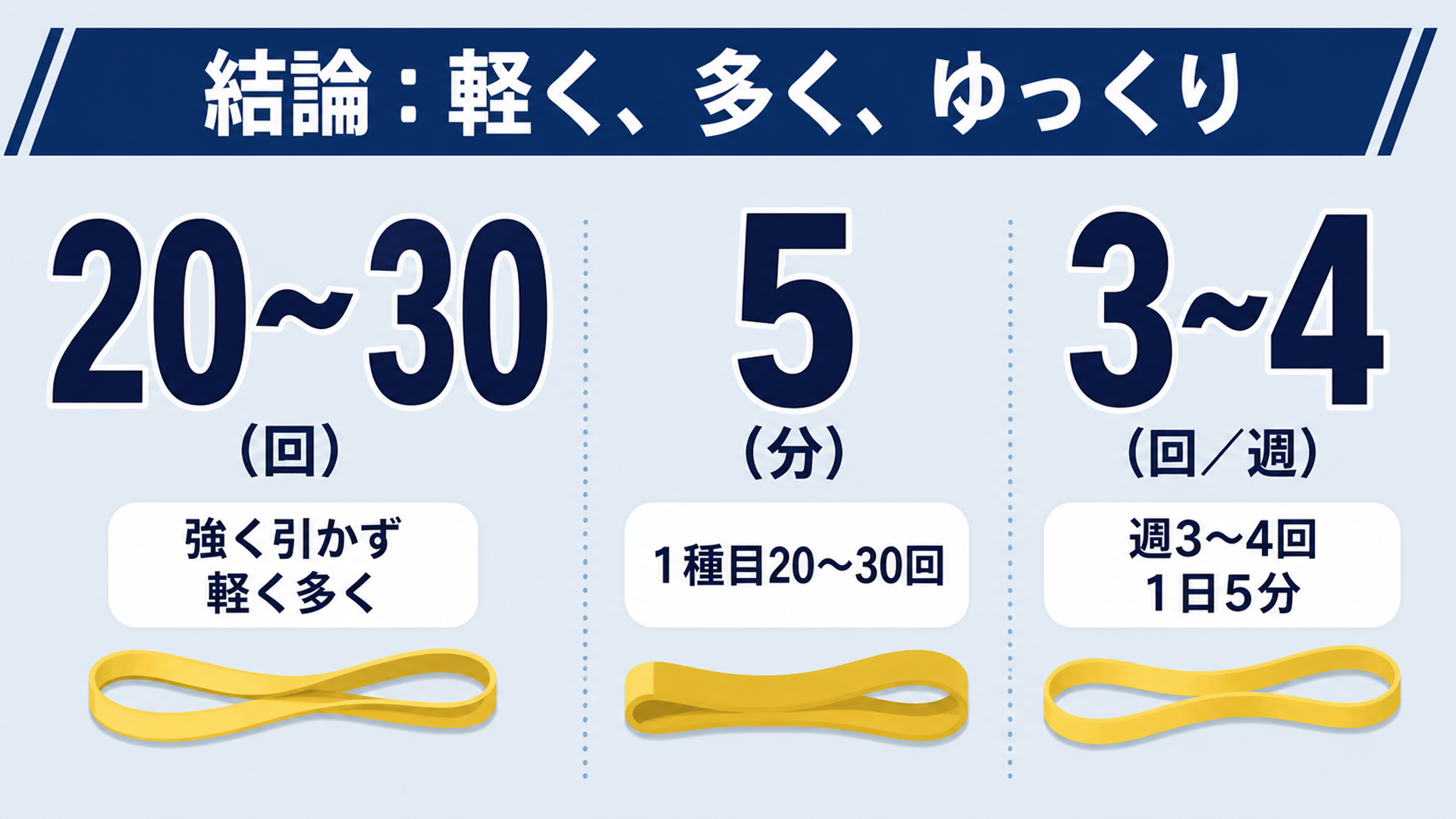 結論:軽く、多く、ゆっくり