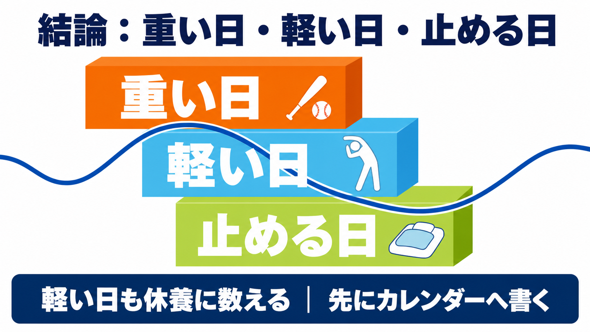 結論：重い日・軽い日・止める日