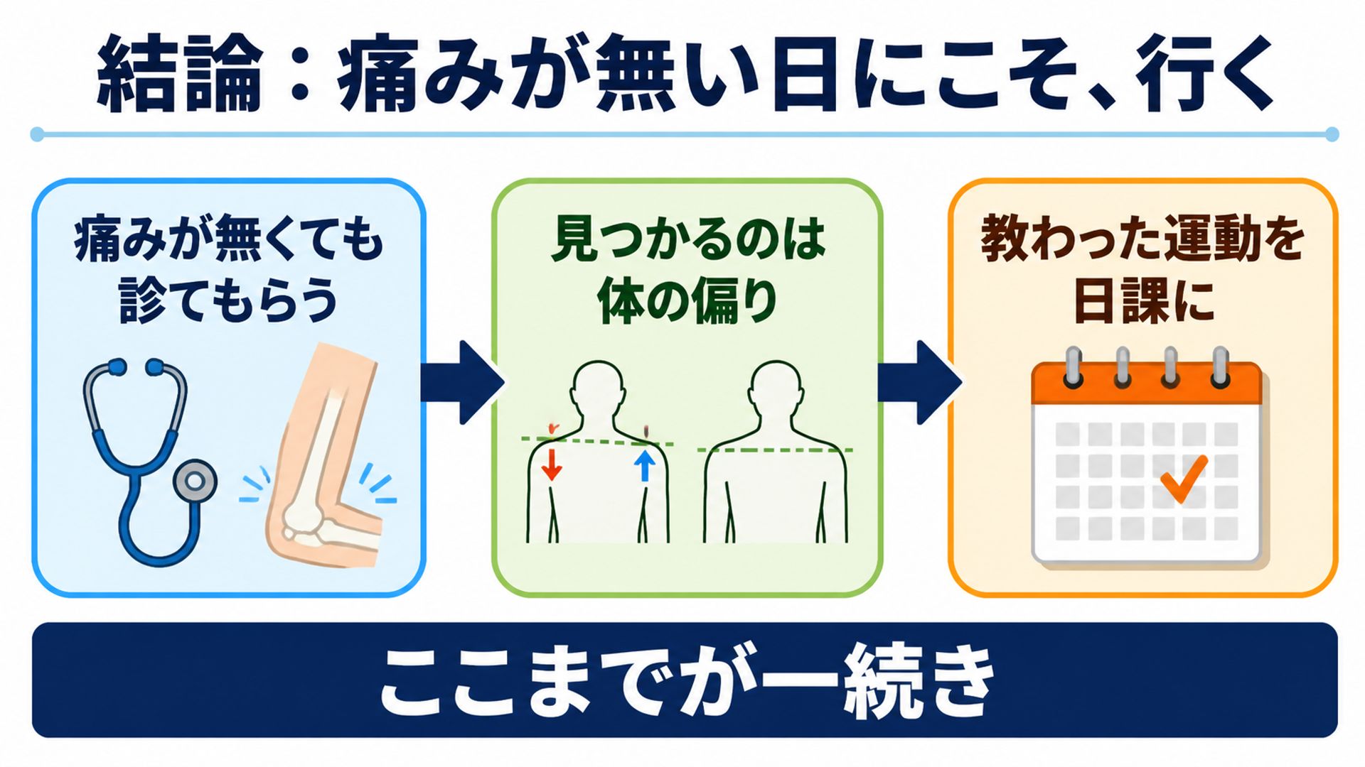 結論：痛みが無い日にこそ、行く
