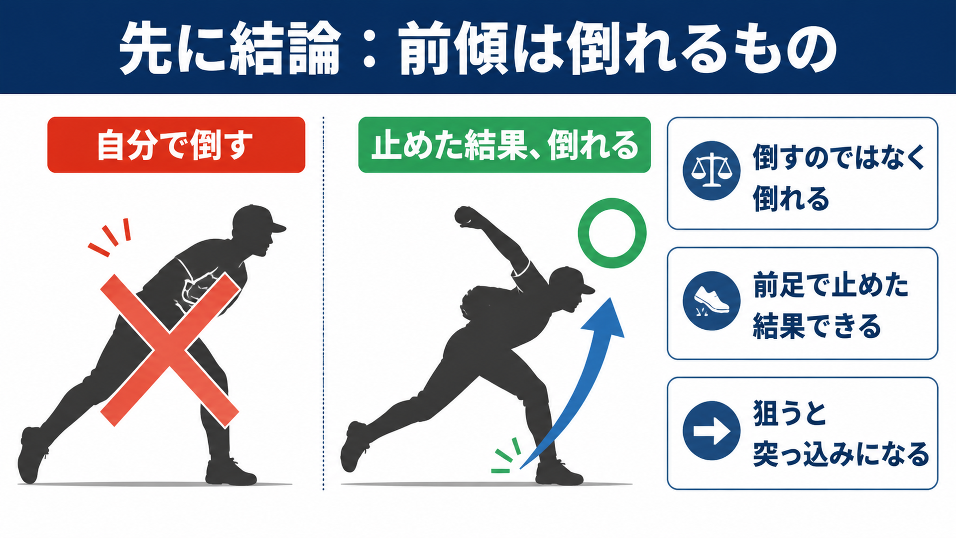 自分で倒すのではなく止めた結果倒れるという結論の図
