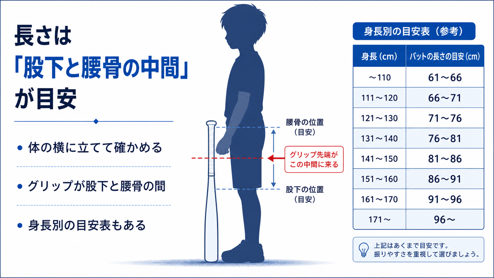 長さは「股下と腰骨の中間」が目安