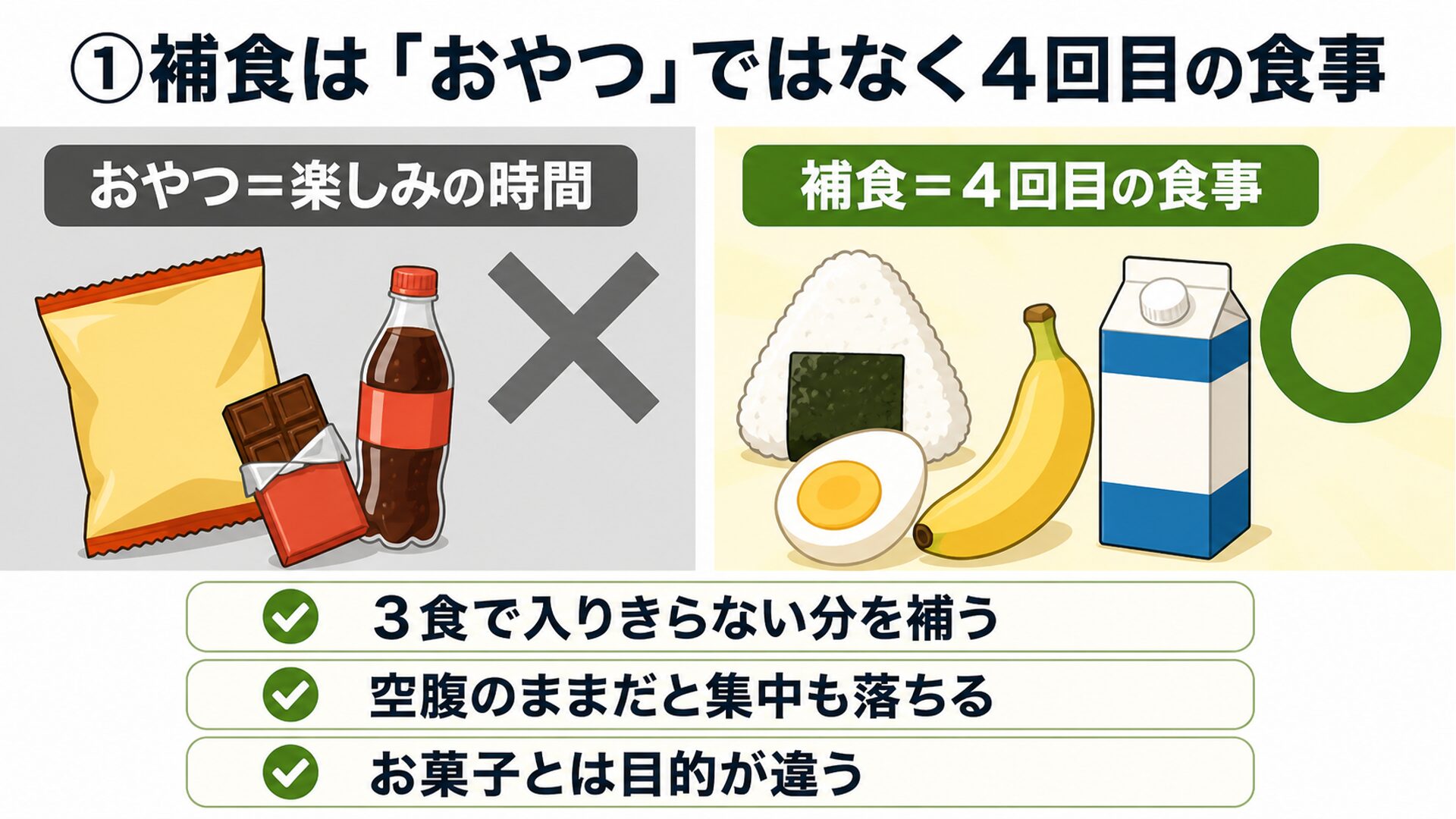 補食はおやつではなく４回目の食事
