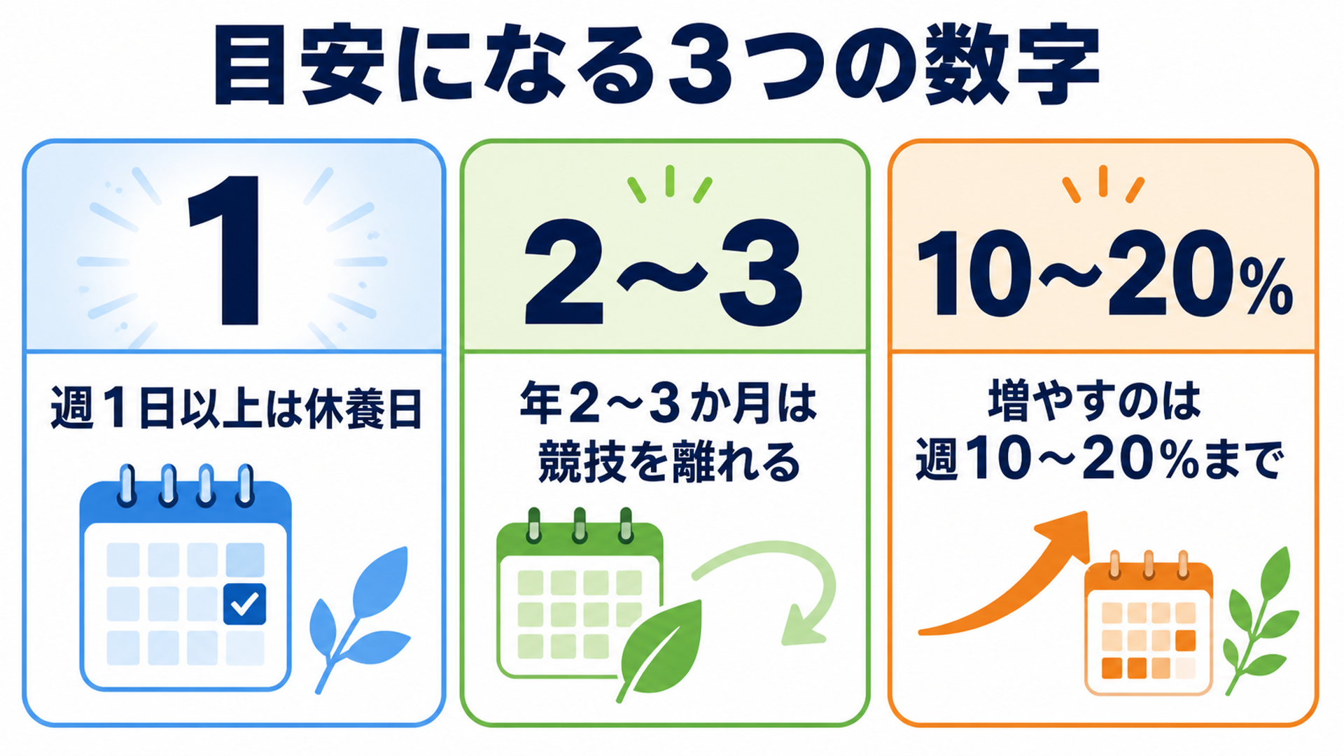 目安になる３つの数字