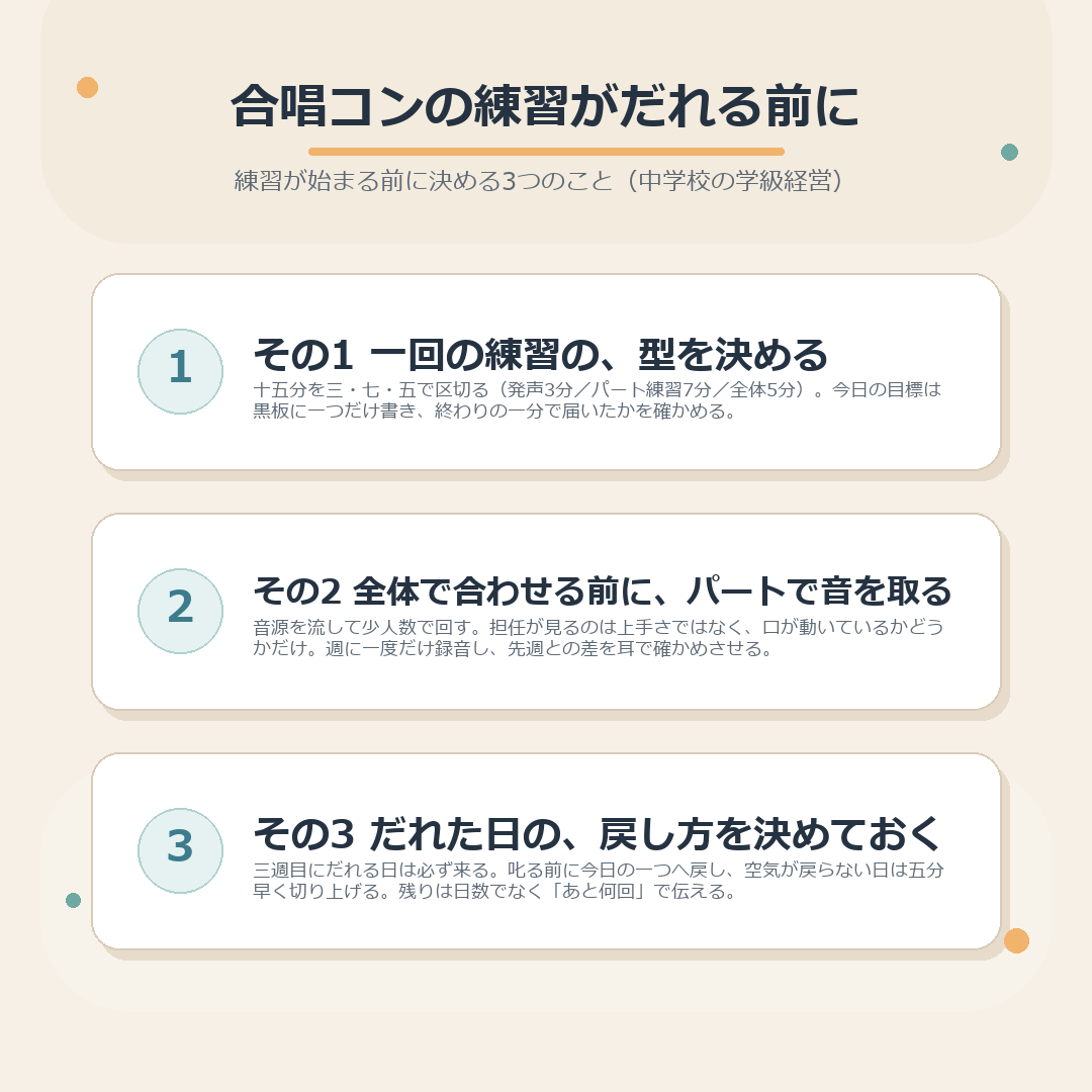 合唱コンクールの練習が始まる前に担任が決めておく3つのことのまとめ