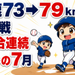 プロ野球選手を目指す１日！７月まとめ｜球速７３→７９km/hと公式戦４試合連続ヒット