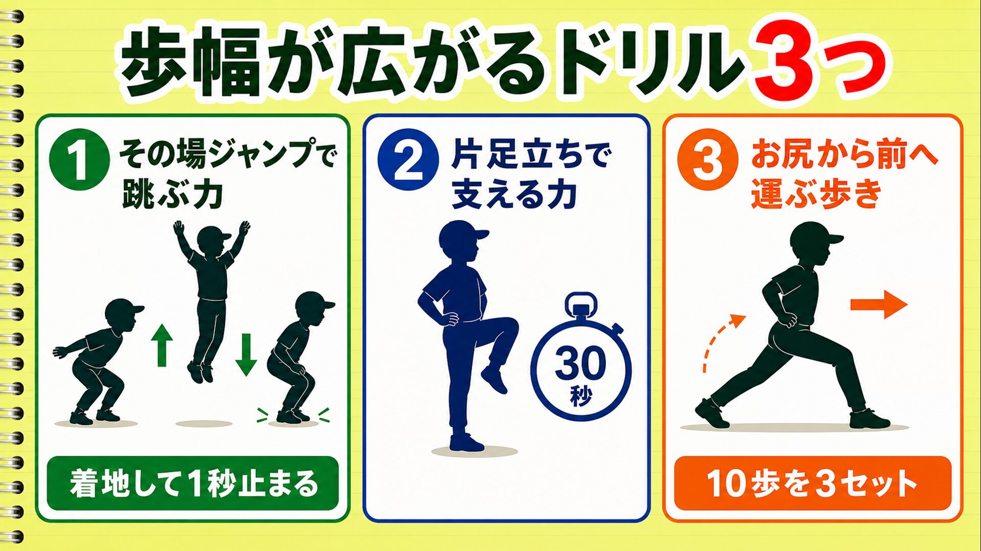 ジャンプ・片足立ち・お尻から前へ運ぶ歩きの3つのドリル