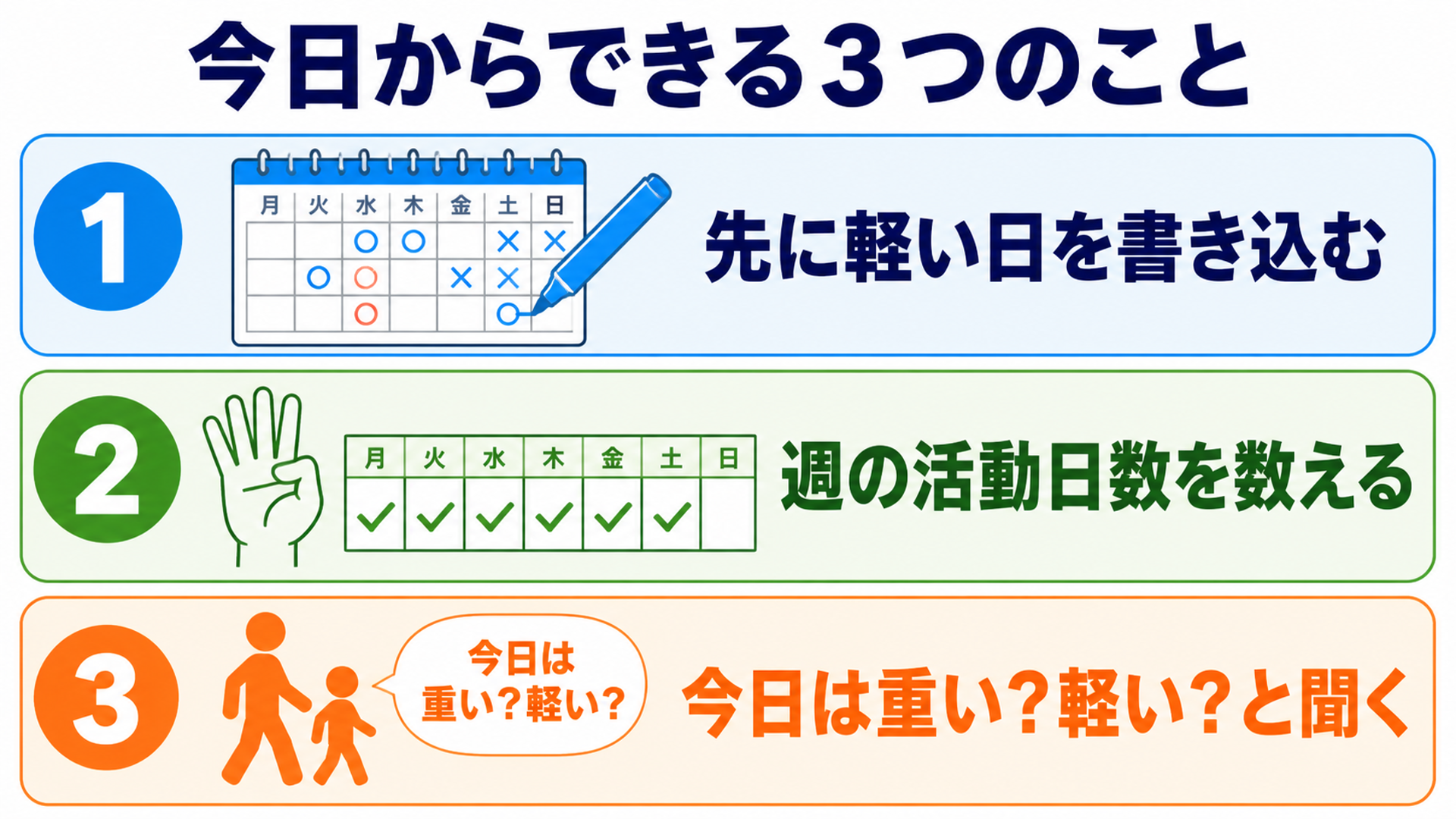 今日からできる３つのこと