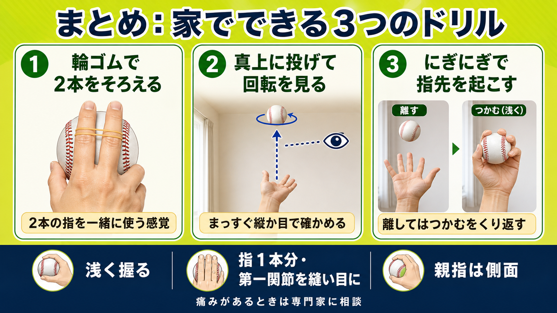 輪ゴム・真上に投げて回転を見る・にぎにぎの3つのドリル